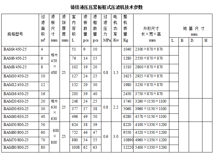 铸铁液压压紧板框式压滤机技术参数.png